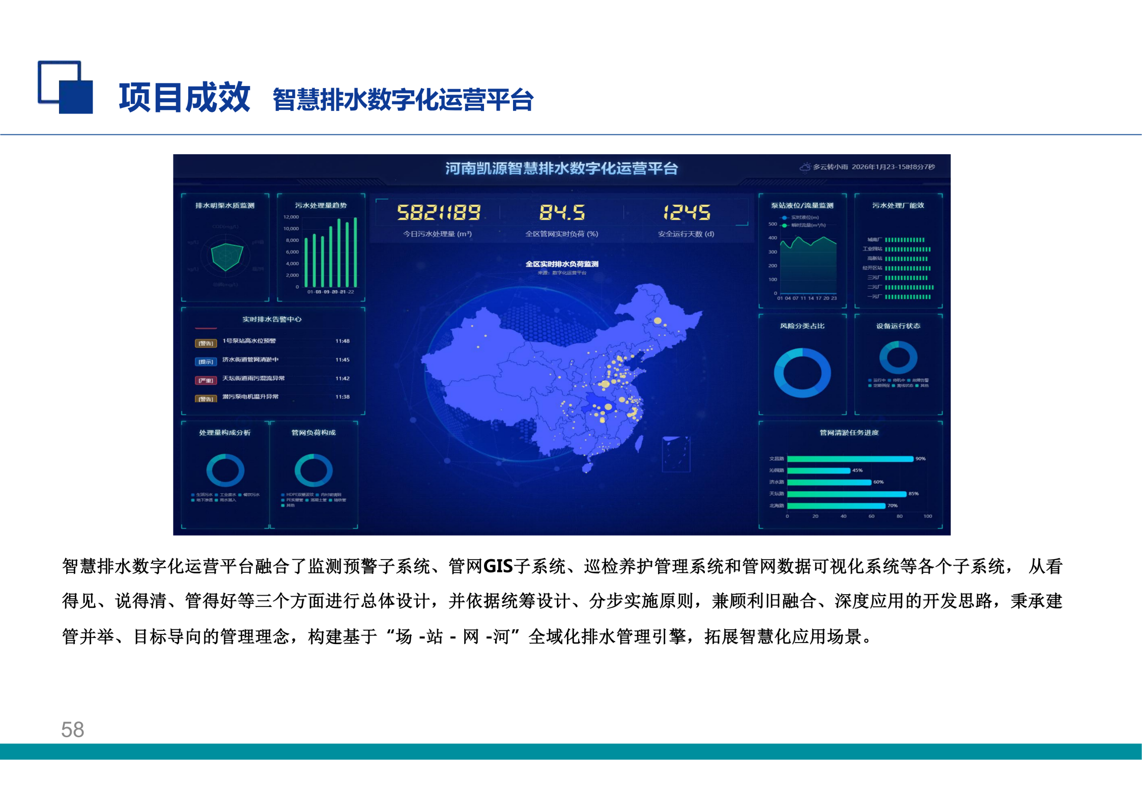 智慧排水数字化运营平台